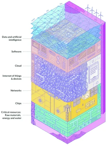 Eurostack